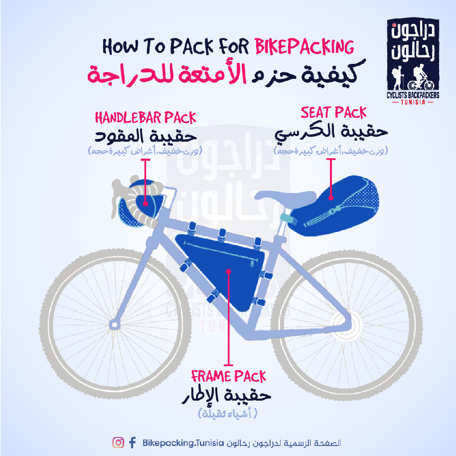 Bikepacking Type Bag-1-