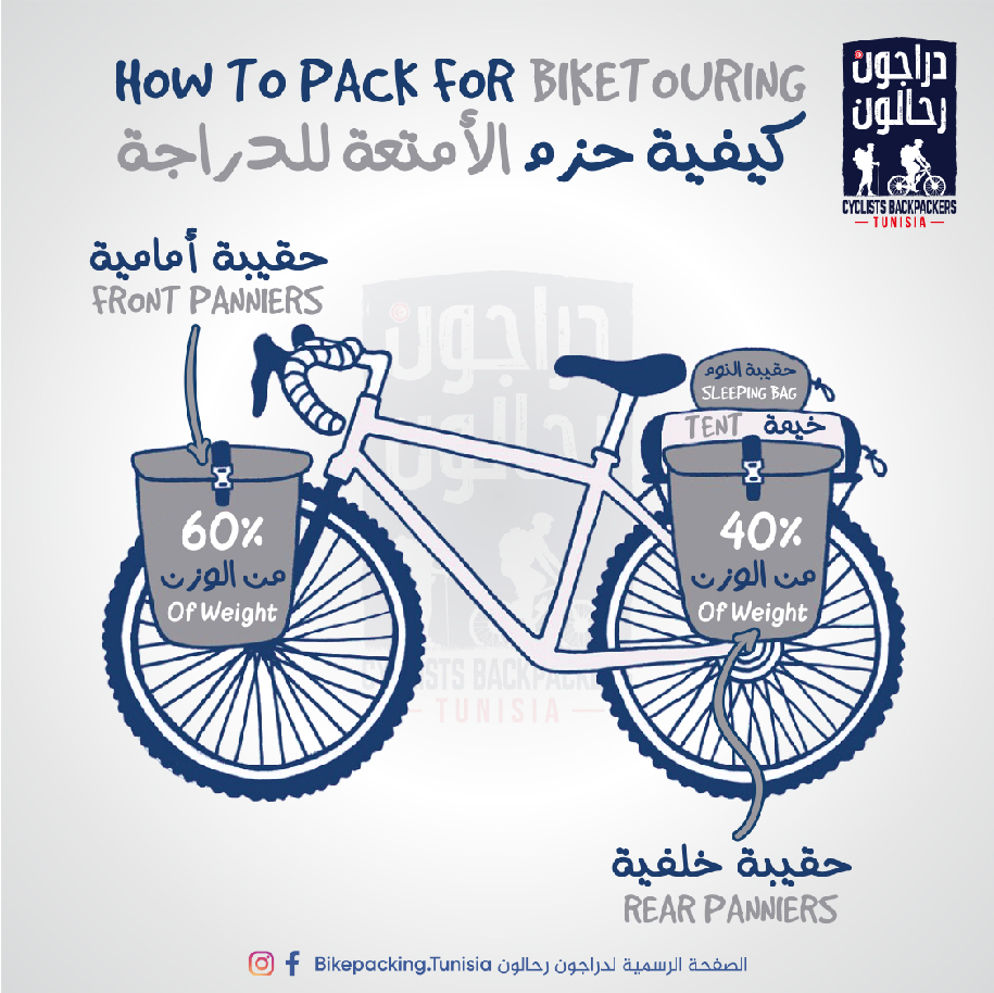 Biketouring Type Bag-1-